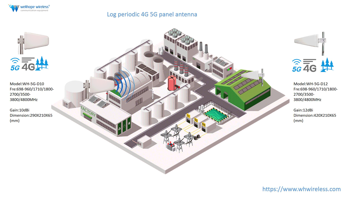 log periodic antenna WH-5G-D10