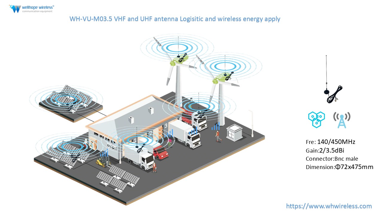 Tại sao nên chọn Ăng-ten VHF UHF WH-VU-M03.5 cho IoT, Quản lý đội xe và các ứng dụng công nghiệp?